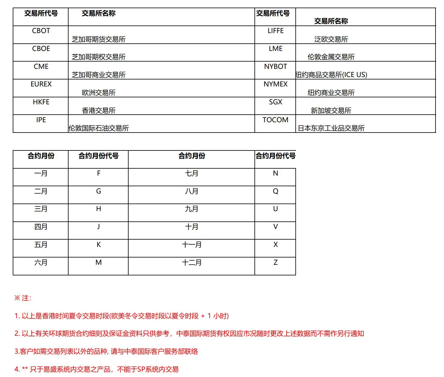 Zhongtai International Fees Zhongtai International Fees