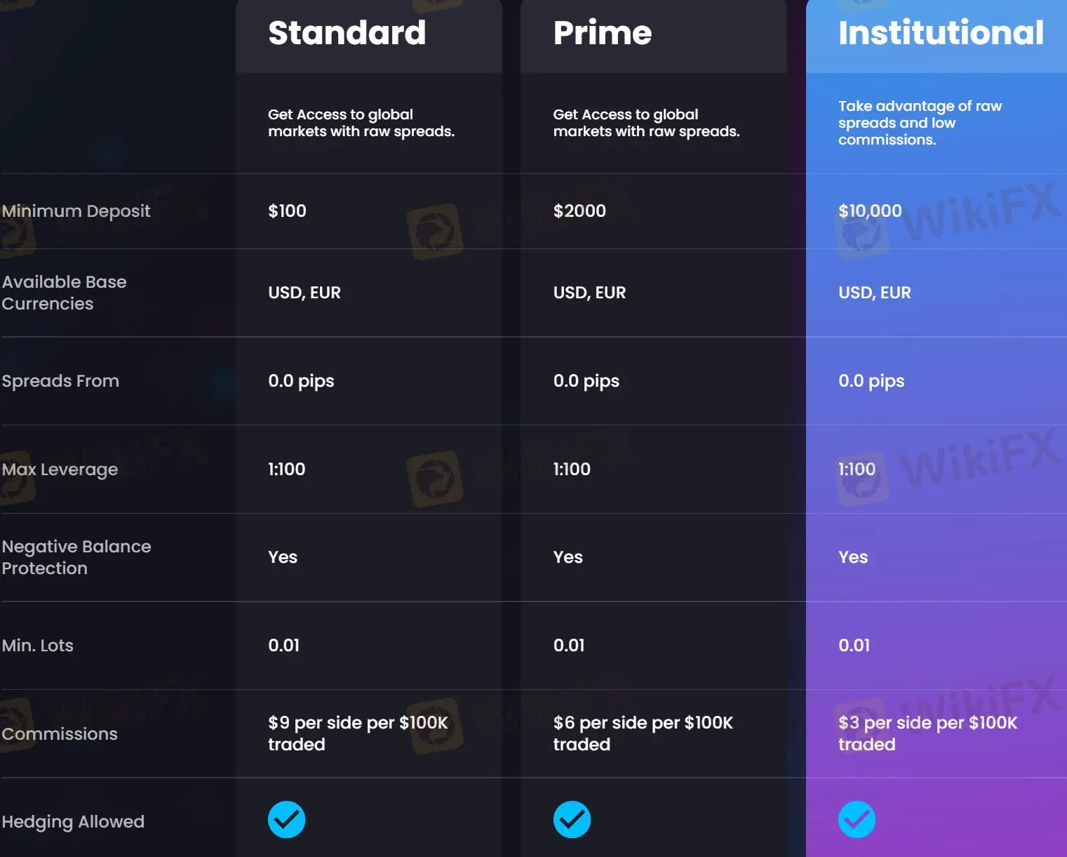 账户类型 账户类型