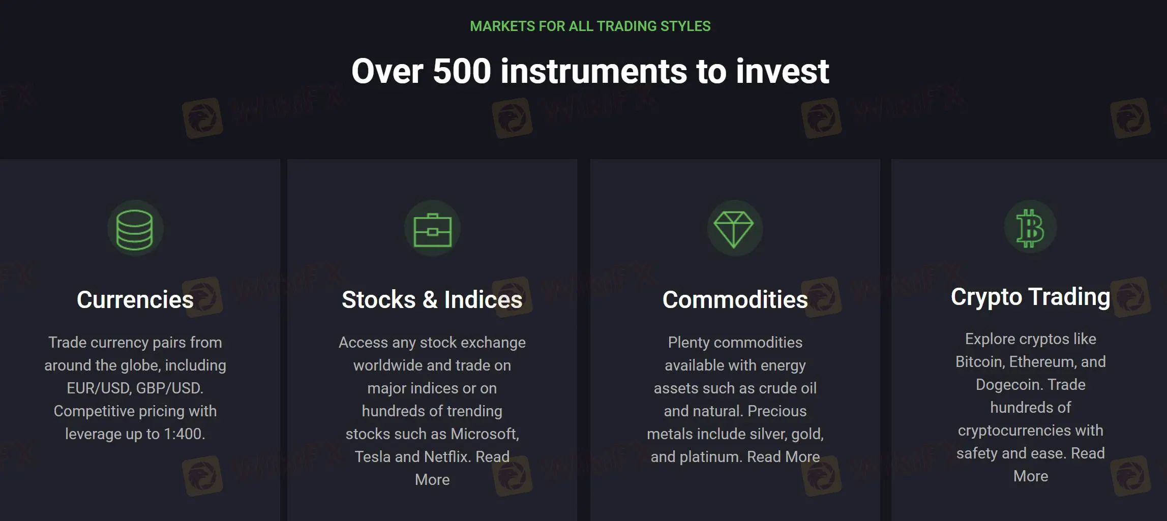 What Can I Trade on ForrestFX?
