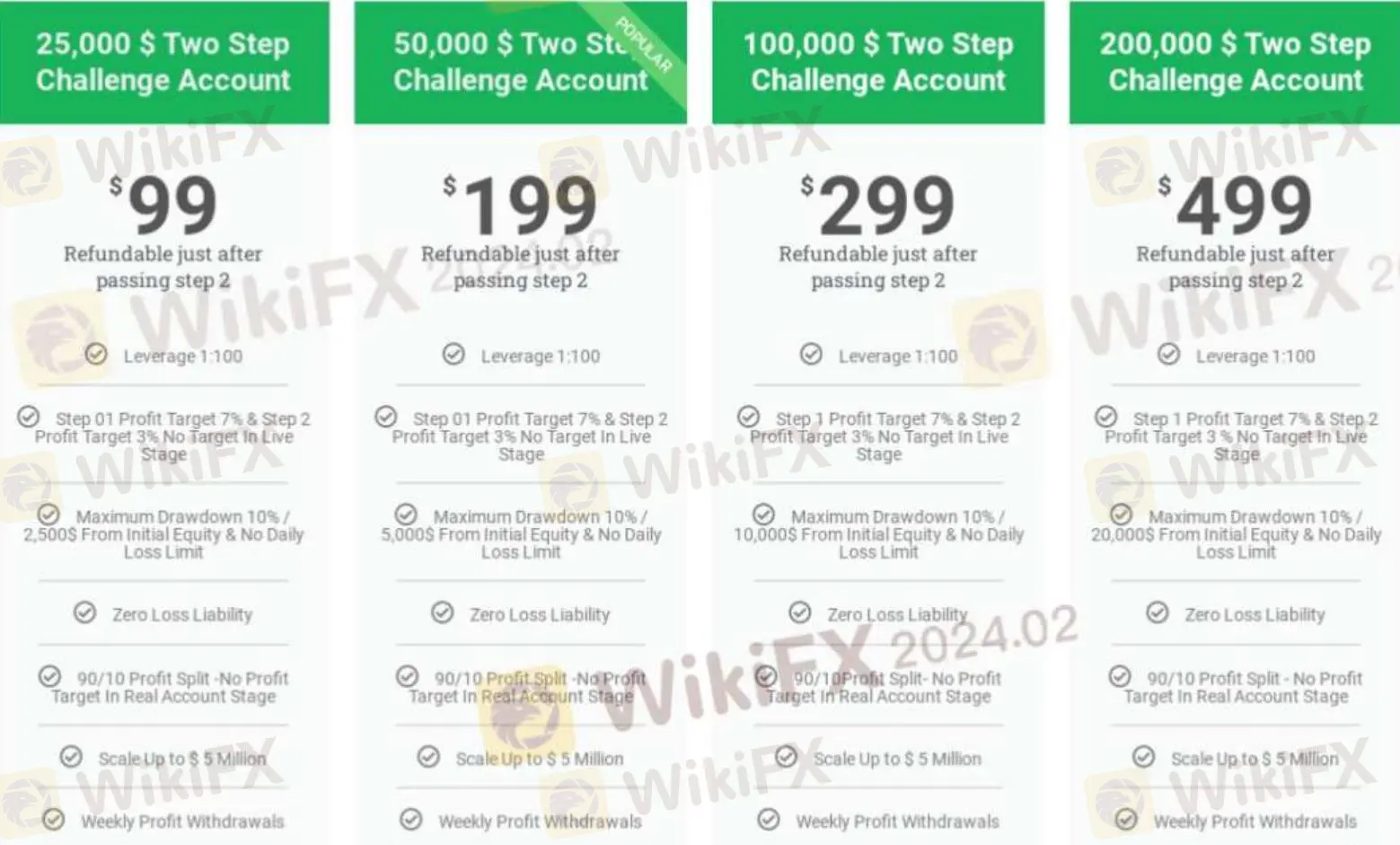 账户类型 账户类型