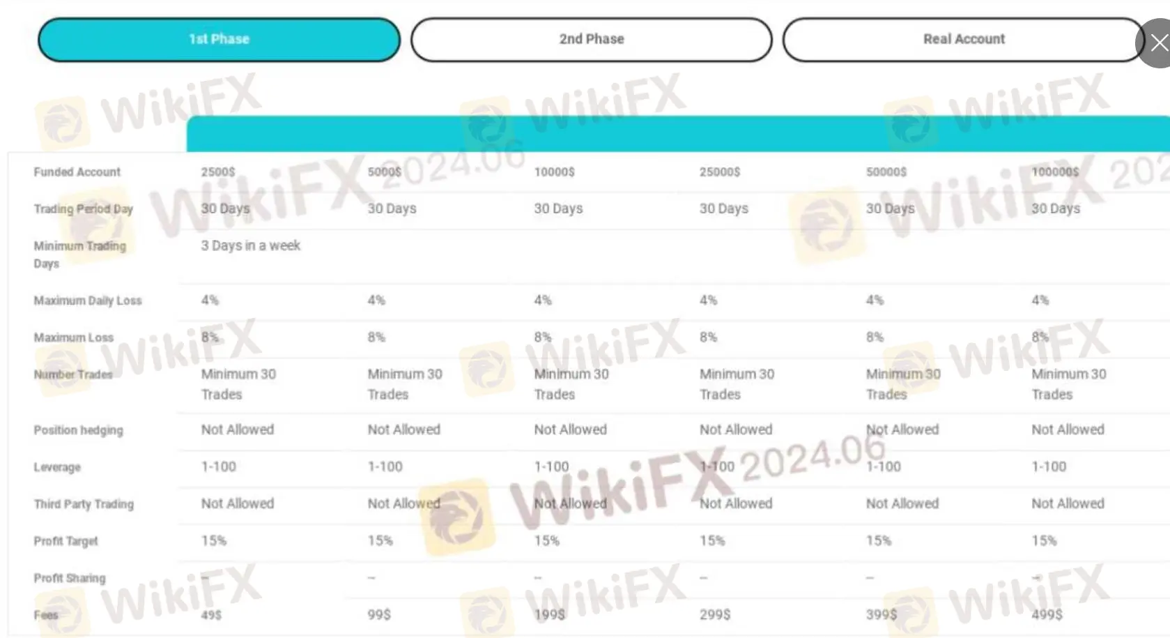 Account Type