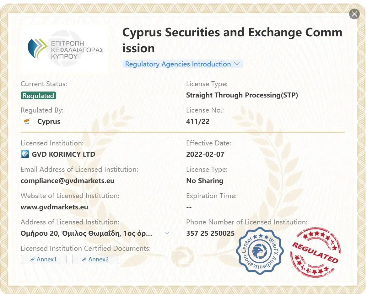 Regulated by CySEC