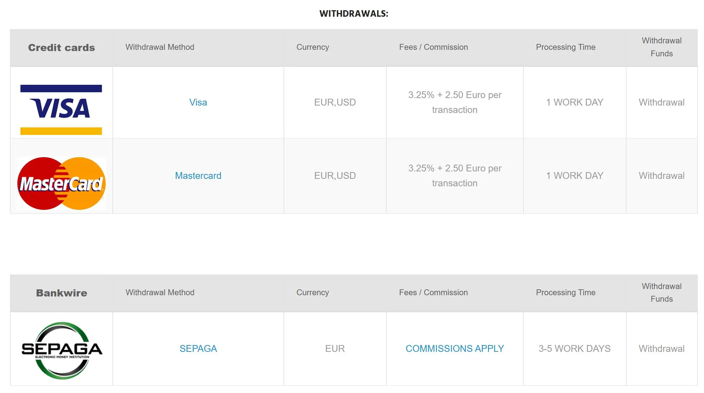 Withdrawal details