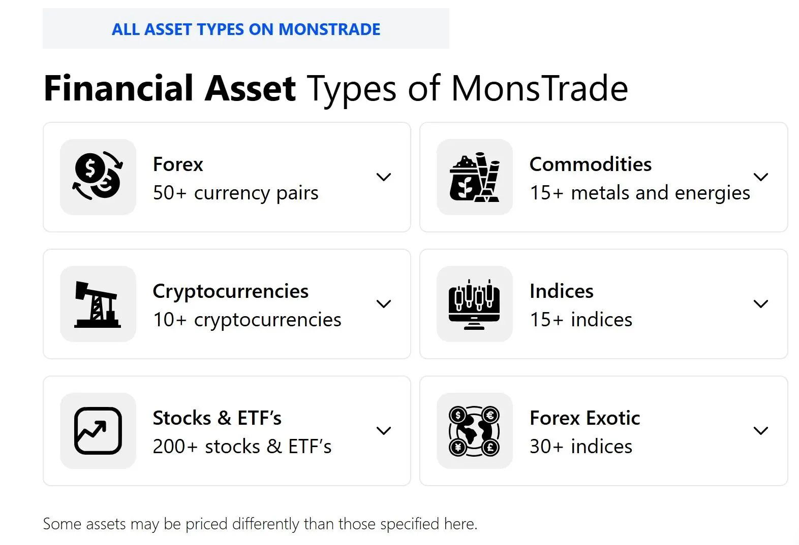 What Can I Trade on Monstrade?