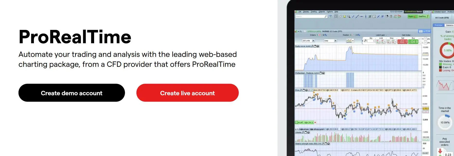 ProRealTime