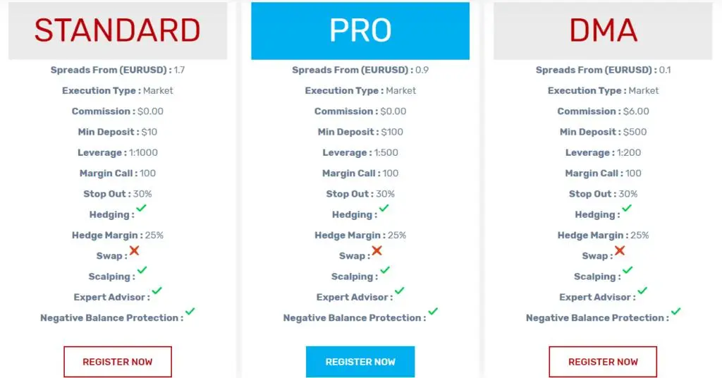Account Types Account Types