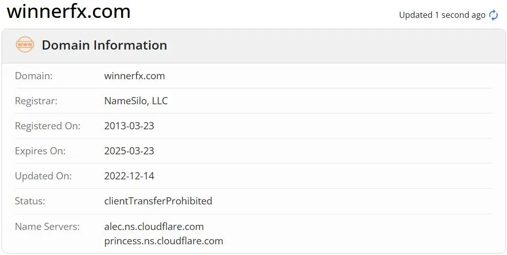 Is WinnerFX Legit?