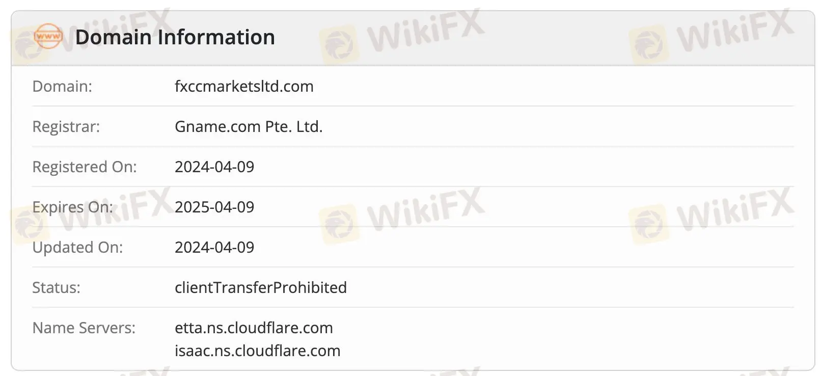 Is FXCC Markets Ltd Legit?