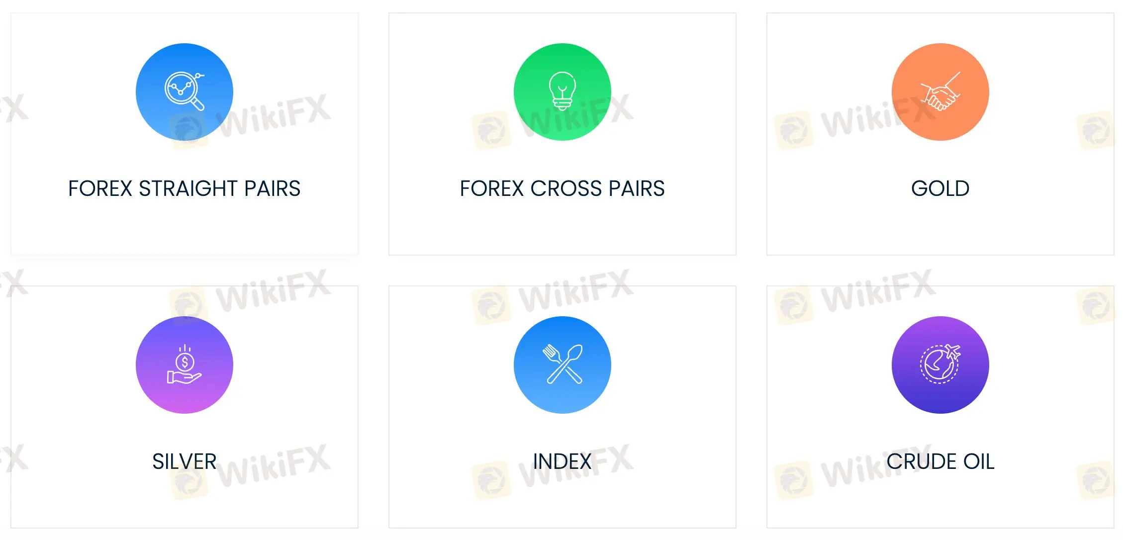 FXCC Markets Ltd可以交易什么？