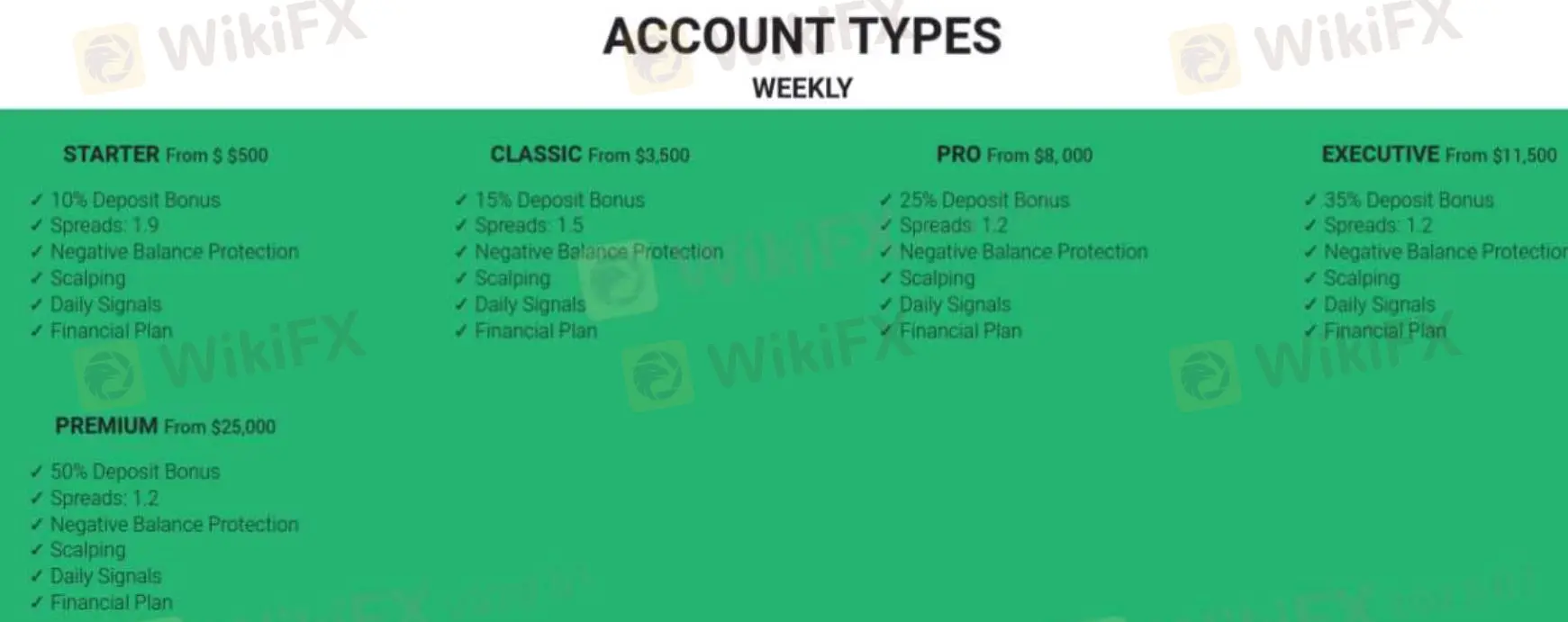 Account Type