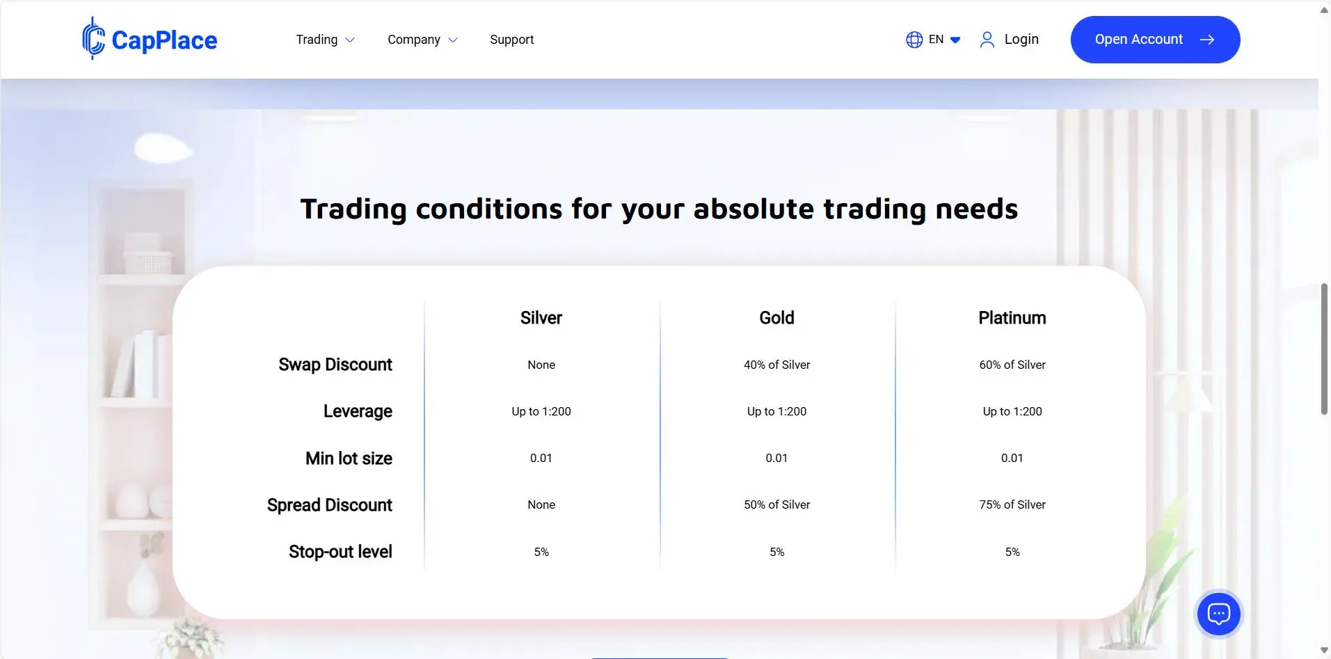 Account Types