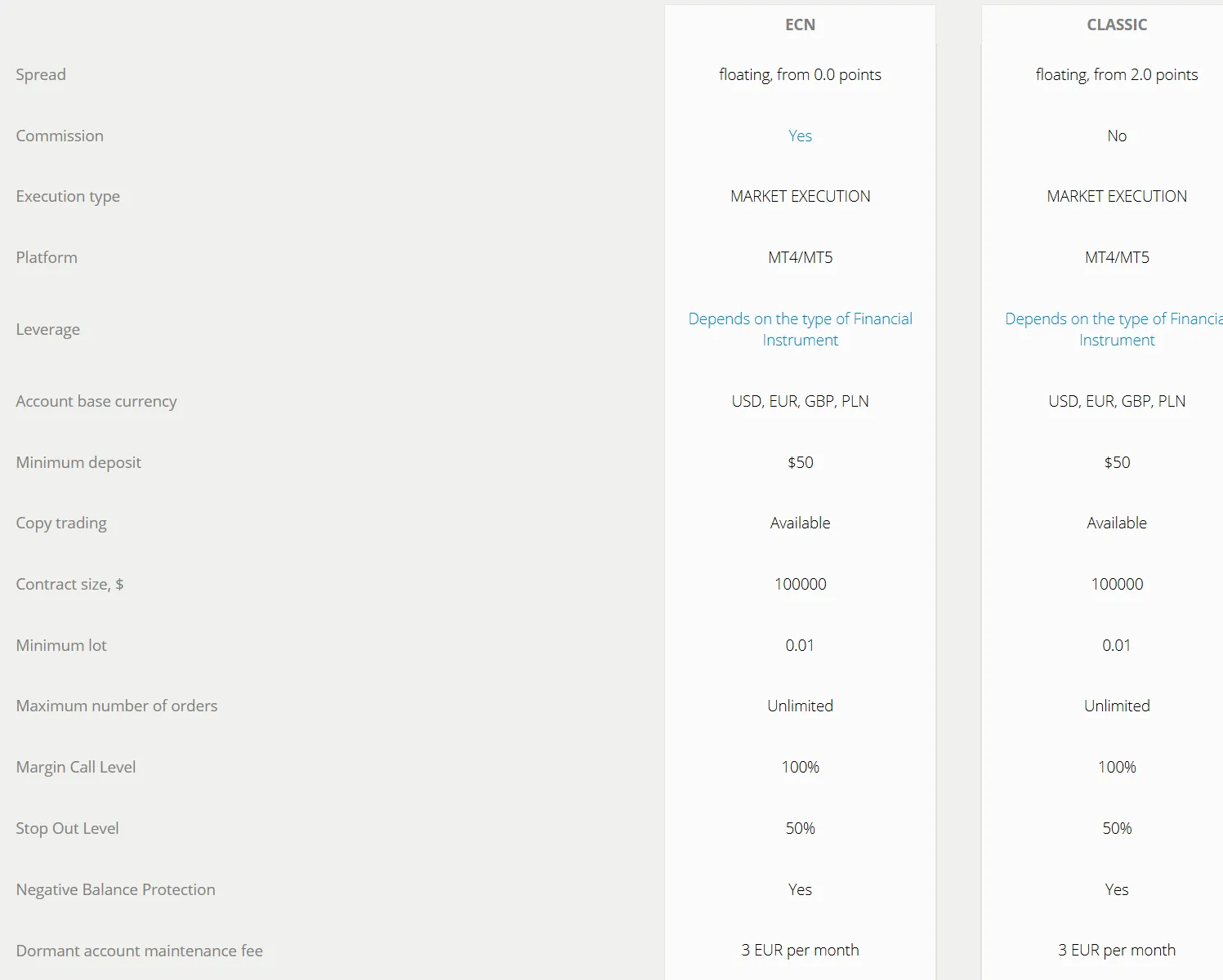 Account comparison
