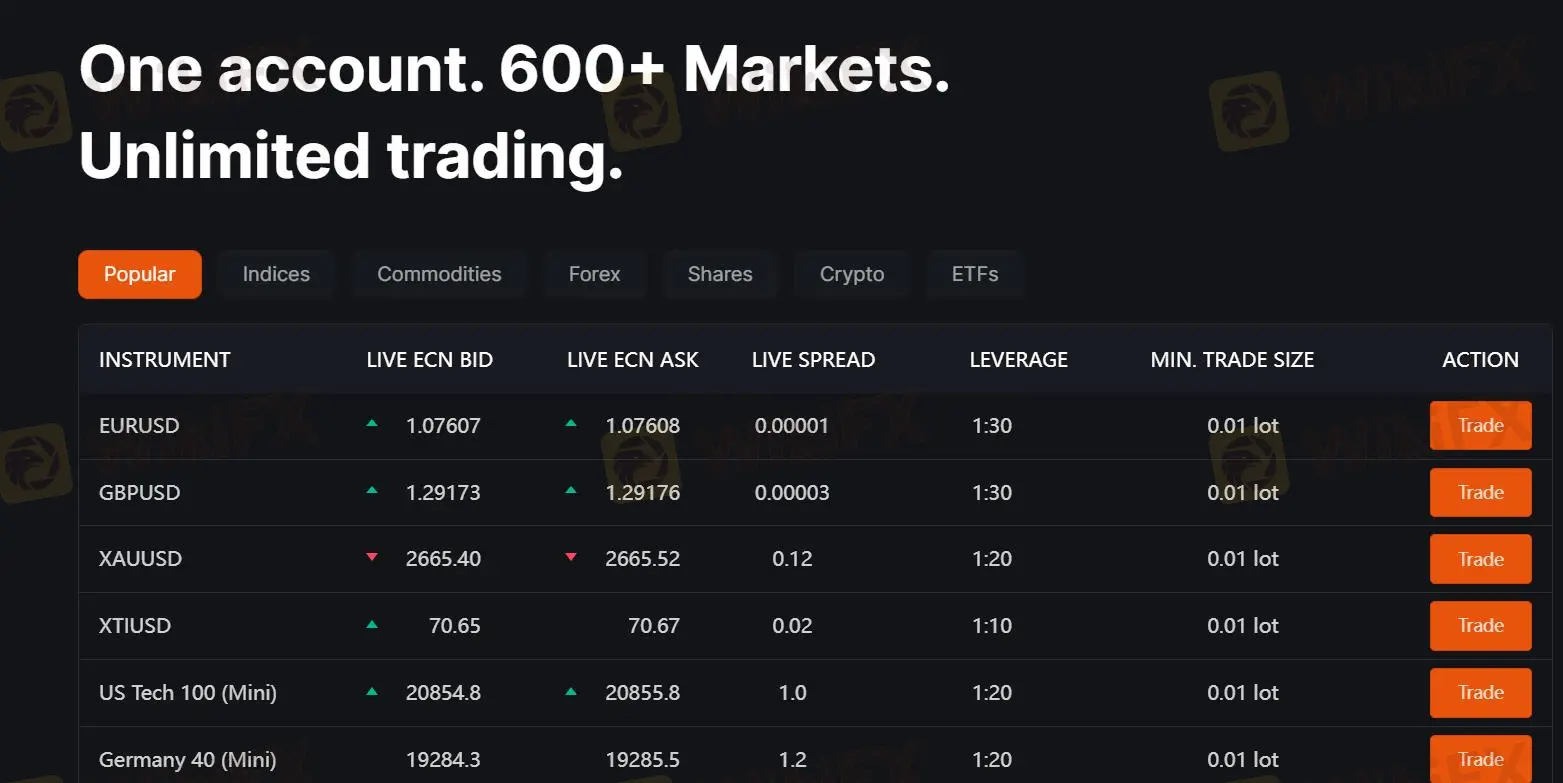 What Can I Trade on FXOPEN?