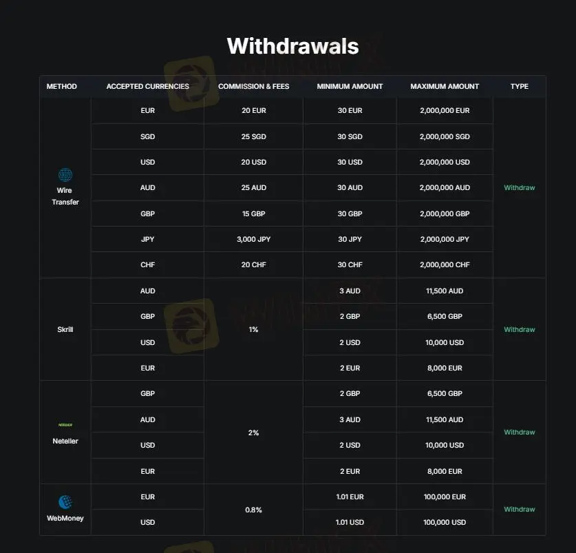 Deposit and Withdrawal