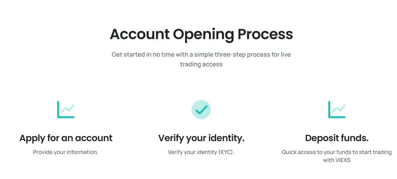 Account Type