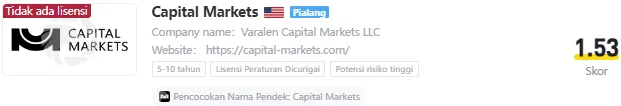 capital-market-wikifx.png