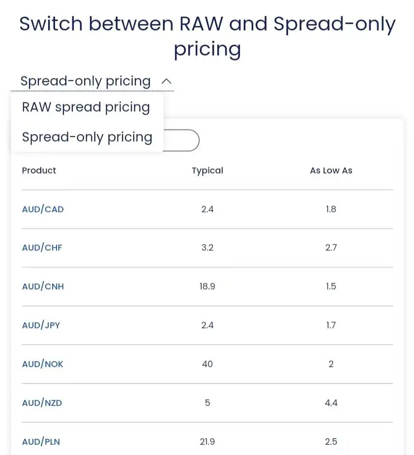 FOREX.COM Fees