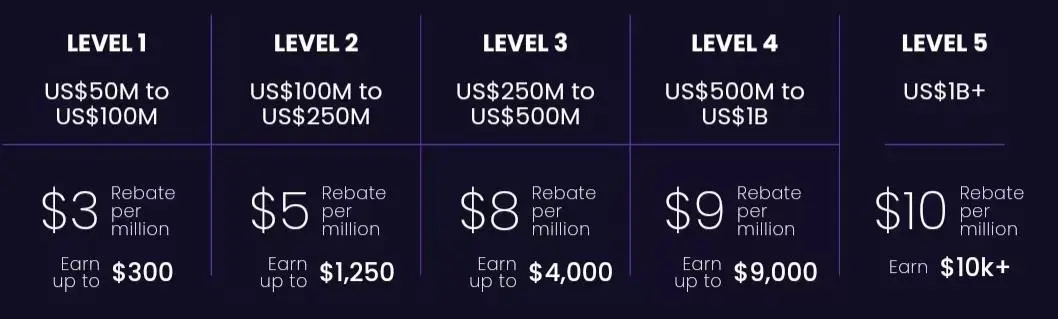 FOREX.COM Fees