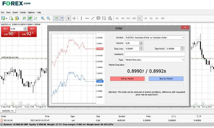  MetaTrader 4