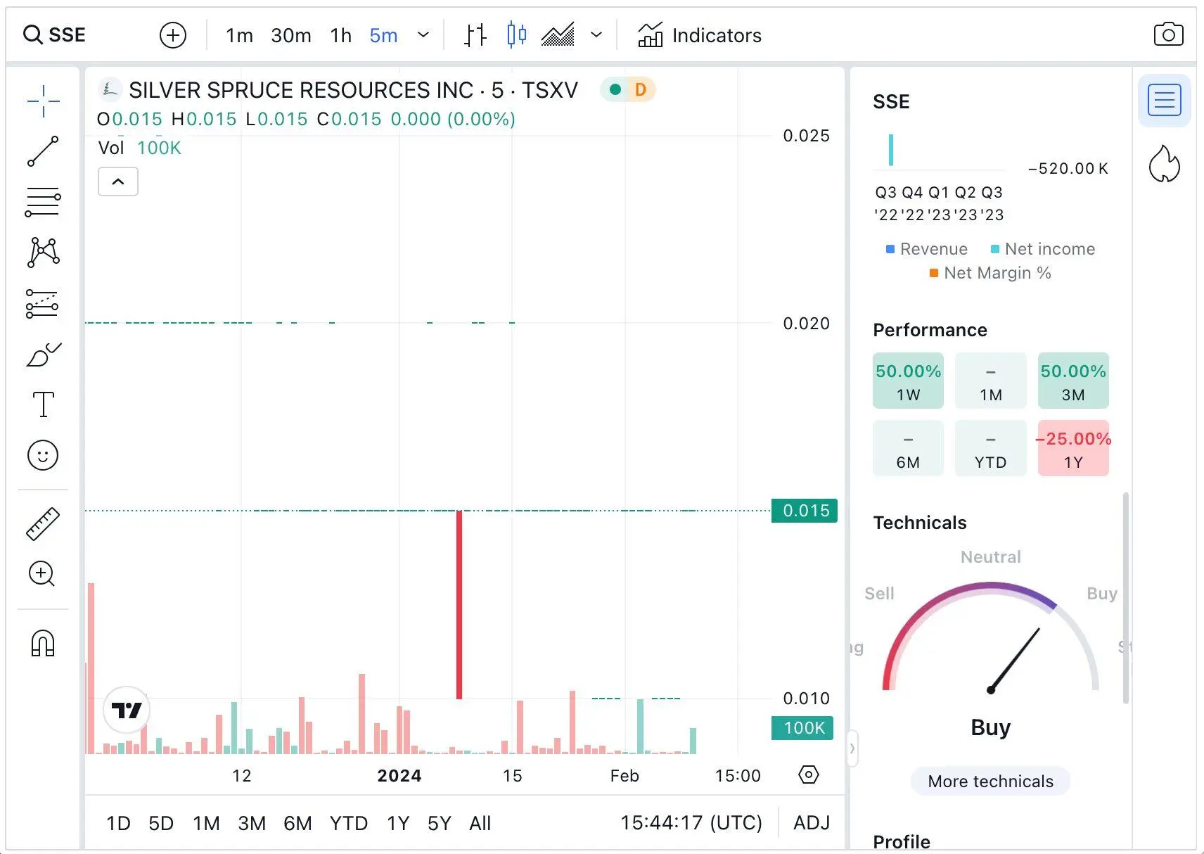  TradingView