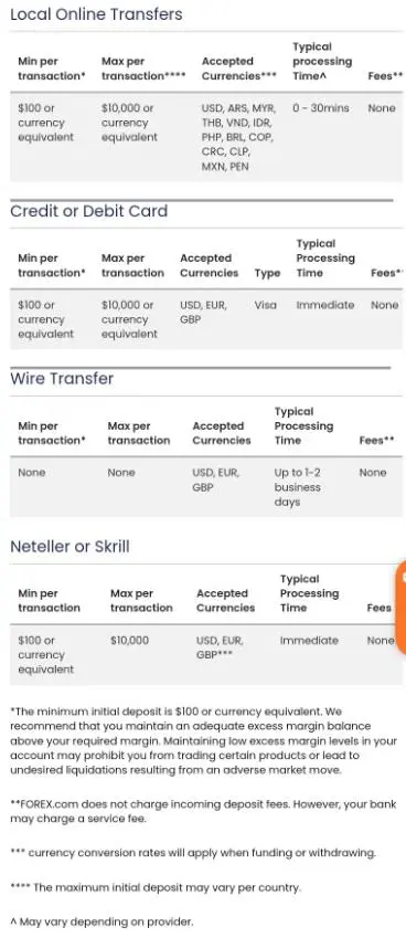 Deposit and Withdrawal