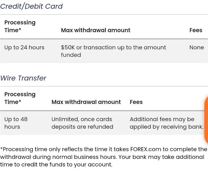 Deposit and Withdrawal