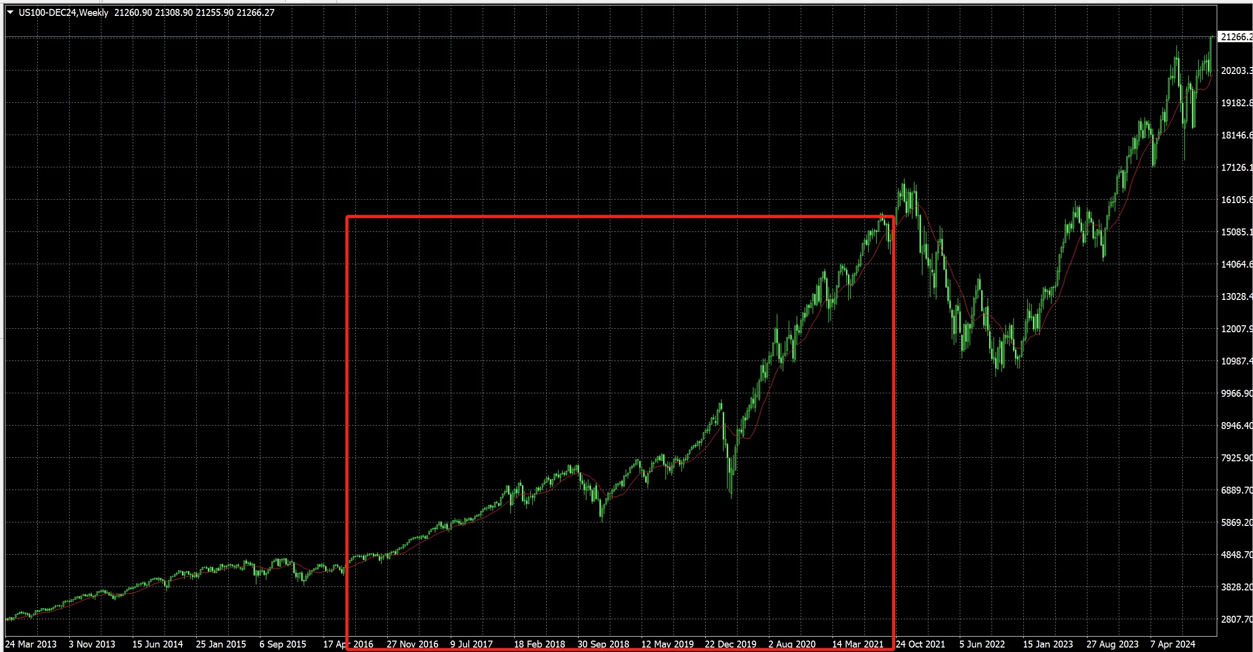 NASDAQ.png NASDAQ.png
