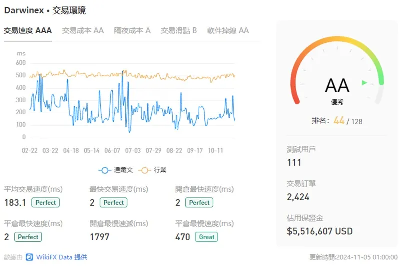 外匯天眼_投資_反詐騙_經紀商_券商_查詢_曝光黑平台.jpg