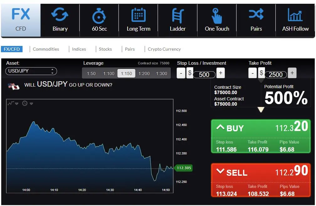 What Can I Trade on AshfordInvestments? What Can I Trade on AshfordInvestments?