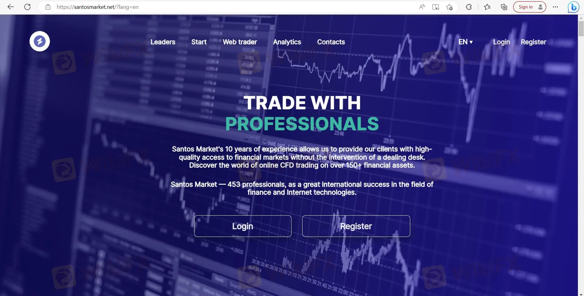 Santos Market Review Summary