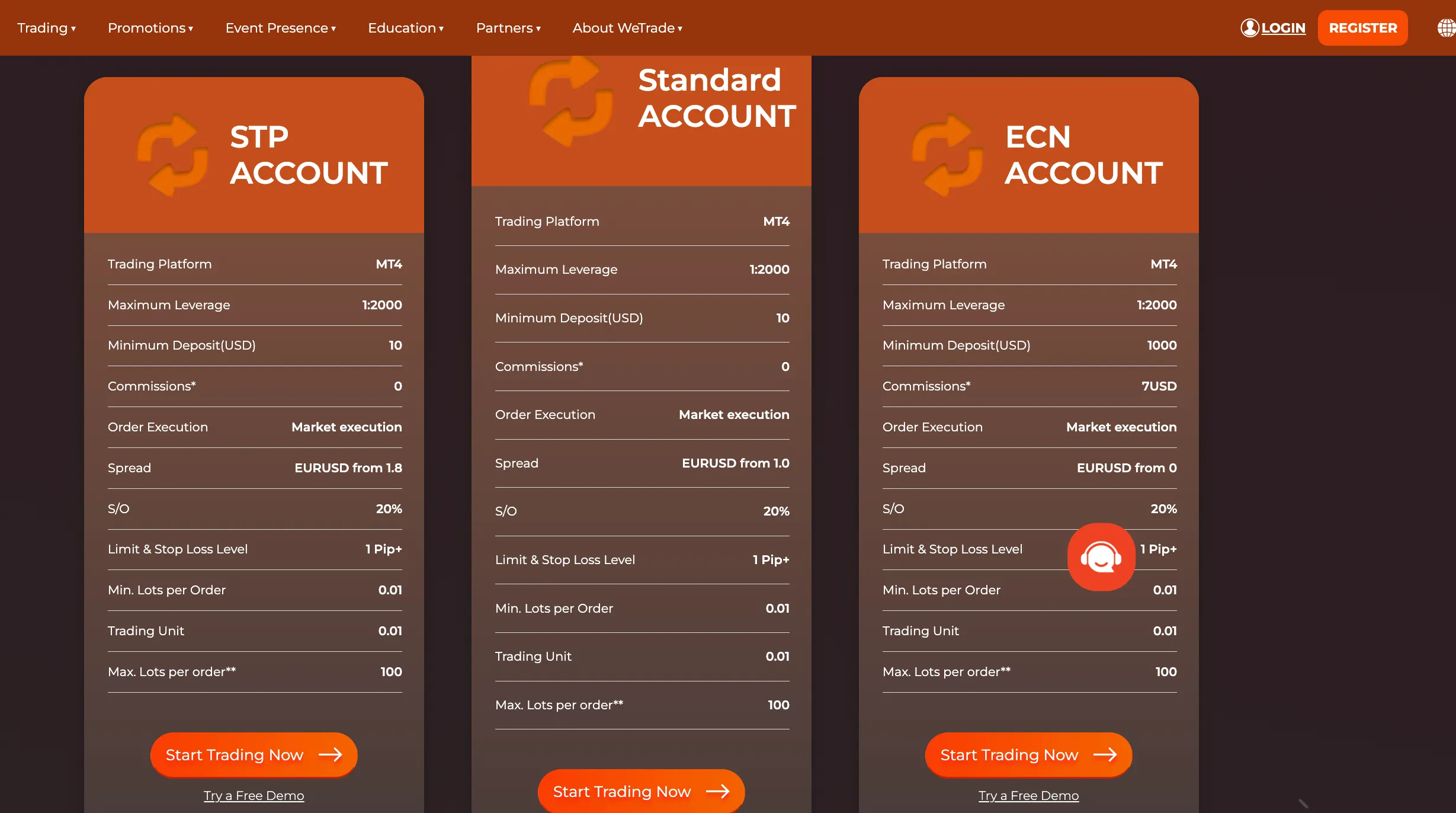 Trading Accounts
