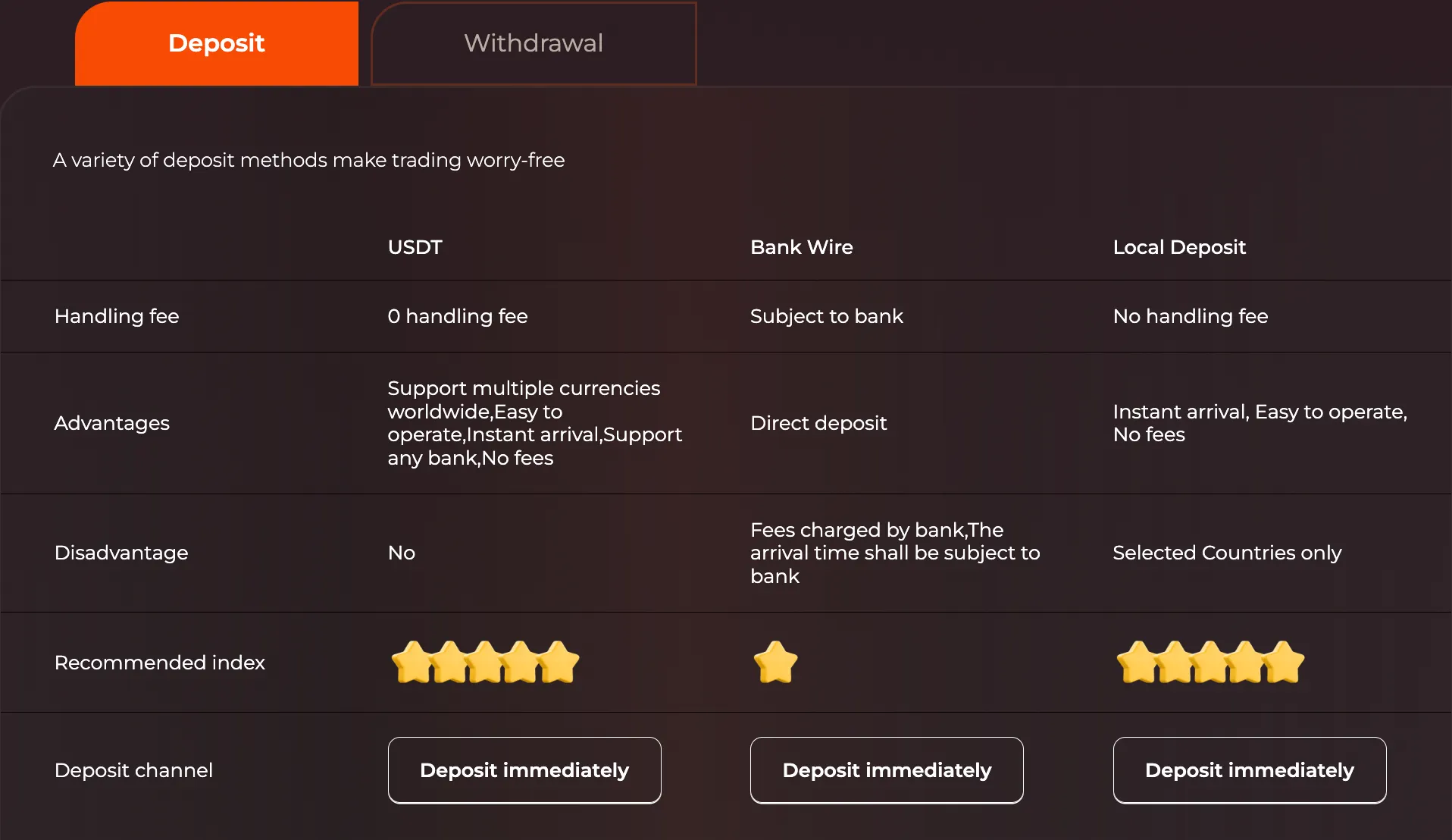 Deposit and Withdrawal