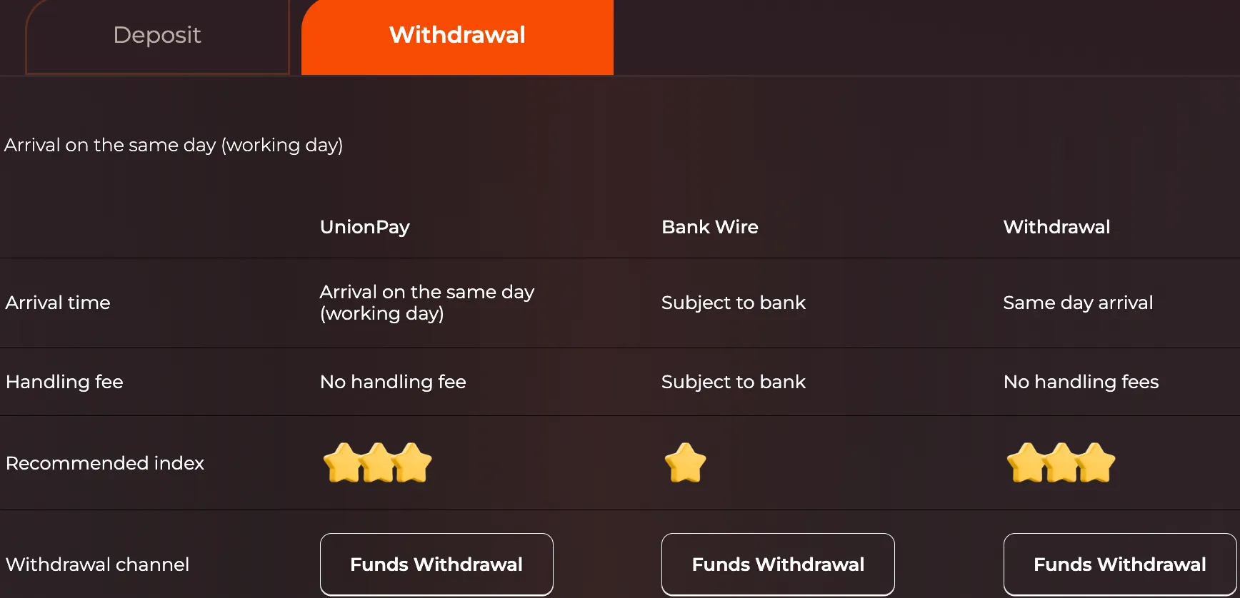 Deposit and Withdrawal
