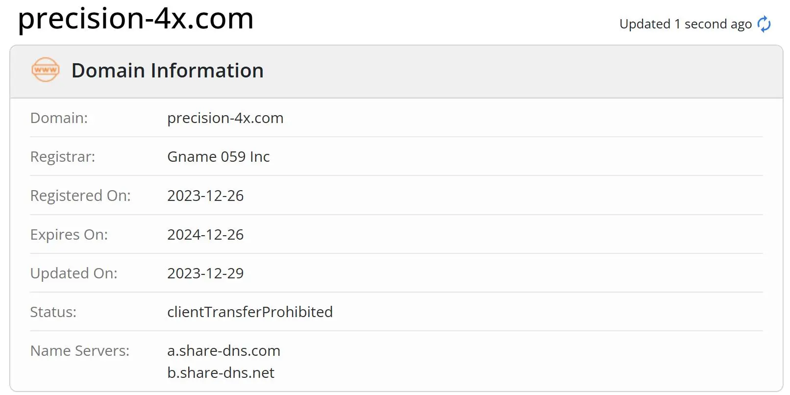 Is Precision4x Legit?