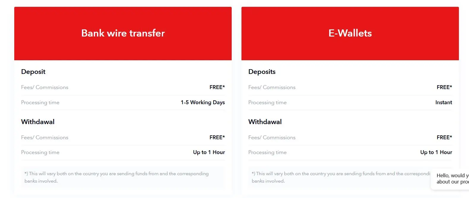 Deposit and Withdrawal