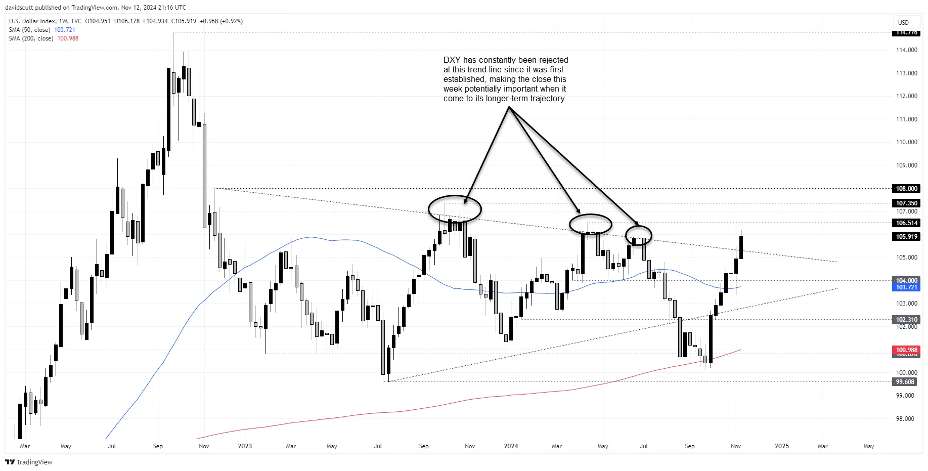 DXY.jpg DXY.jpg