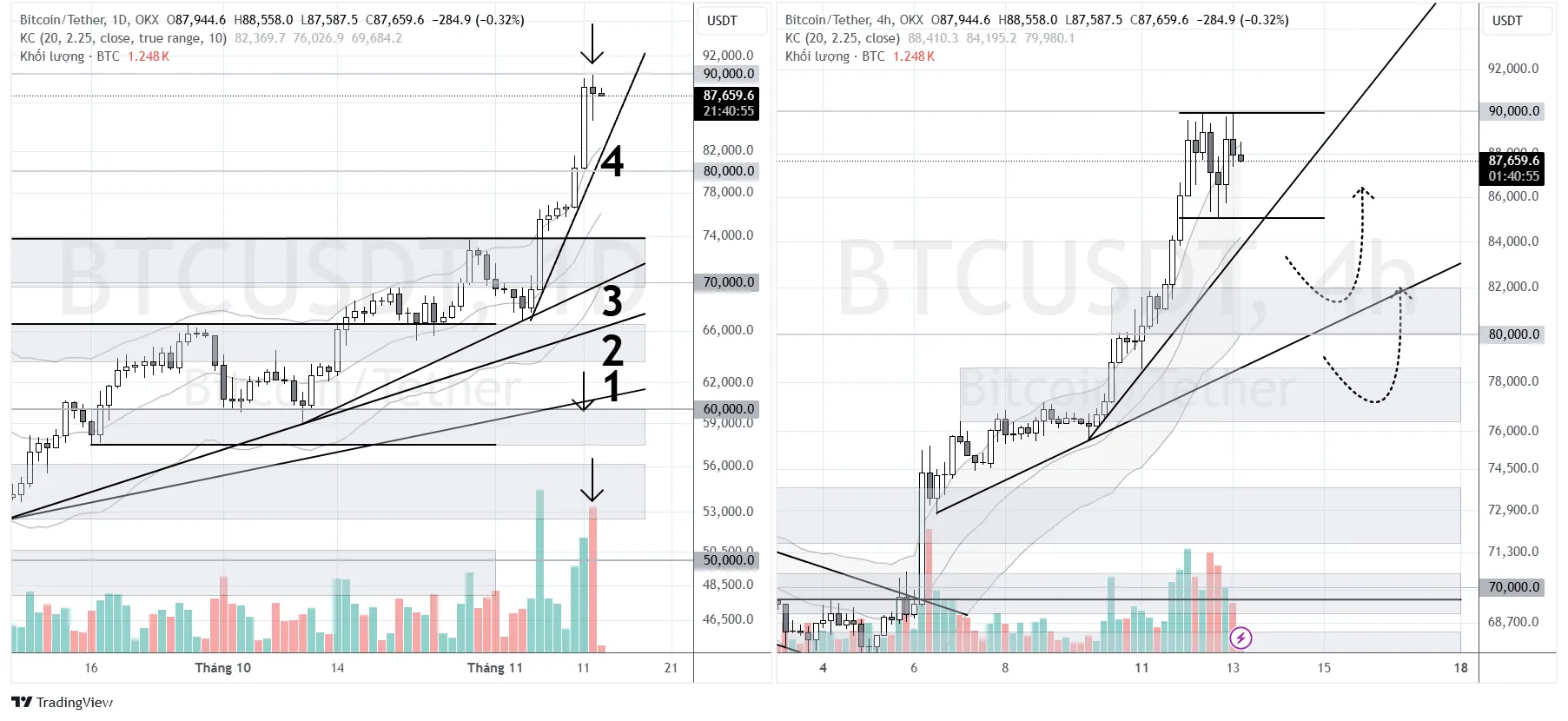 bieu-do-phan-tich-btc.png bieu-do-phan-tich-btc.png