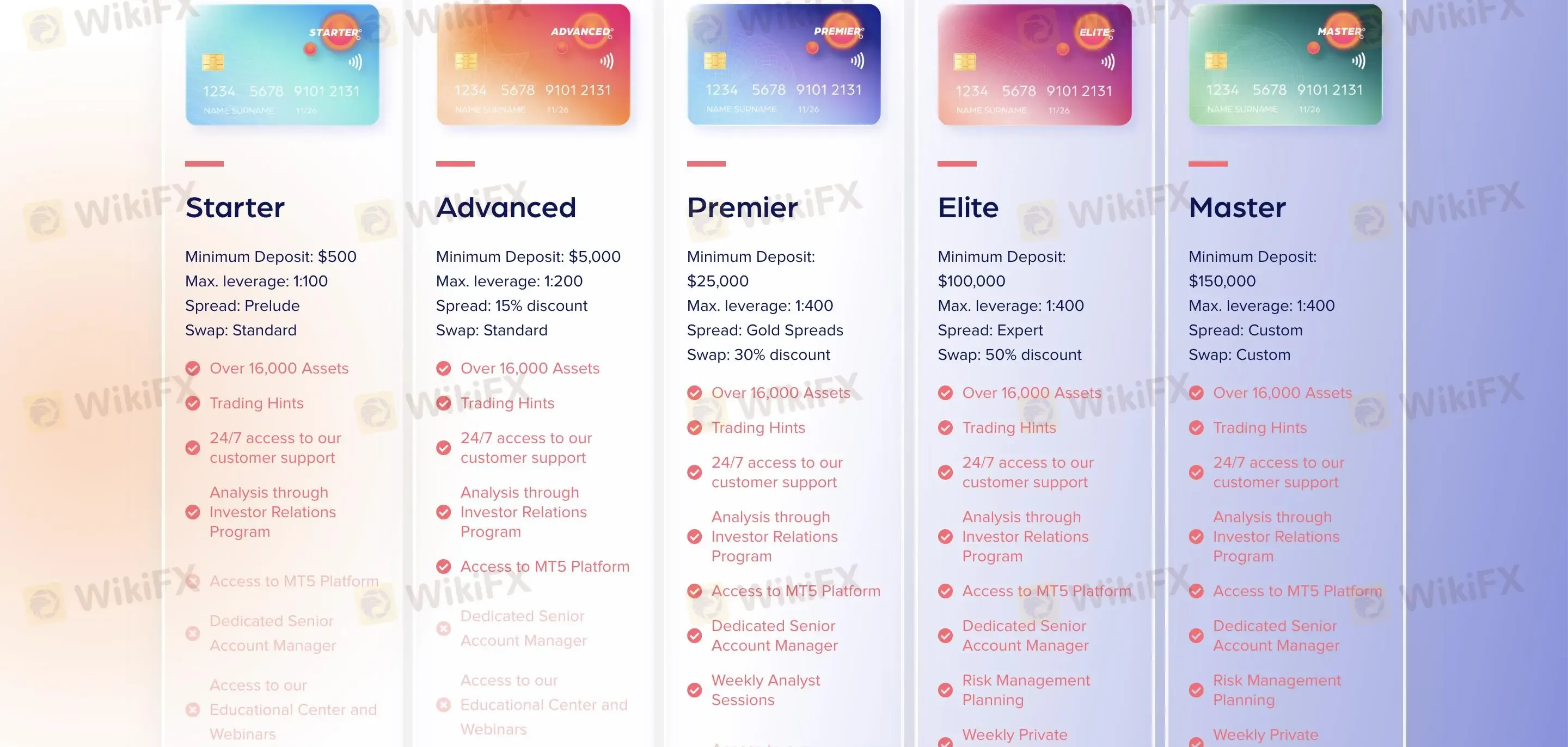 Account comparison