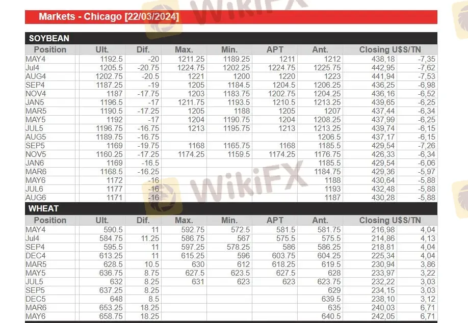 What Can I Trade on C&S?