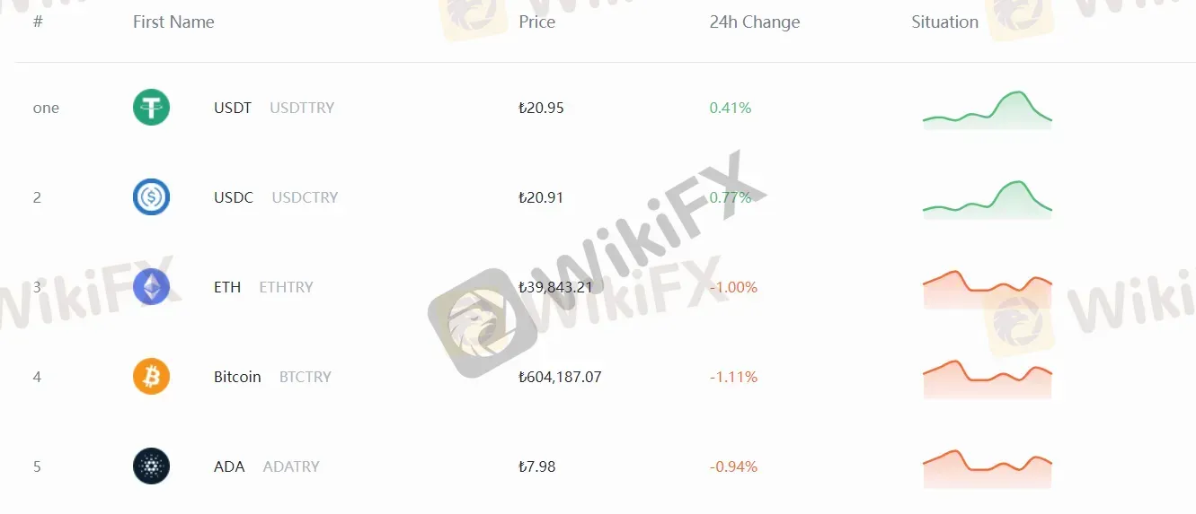 What Can I Trade on BitFxMarket?