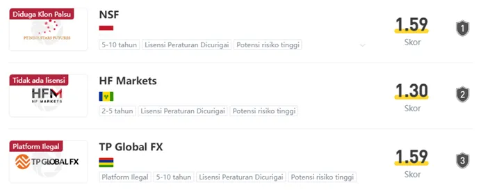 top-tiga-wikifx-untuk-platform-broker-penipu-november-2024.png top-tiga-wikifx-untuk-platform-broker-penipu-november-2024.png