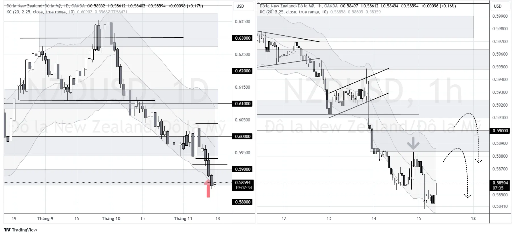 NZD-USD.png NZD-USD.png