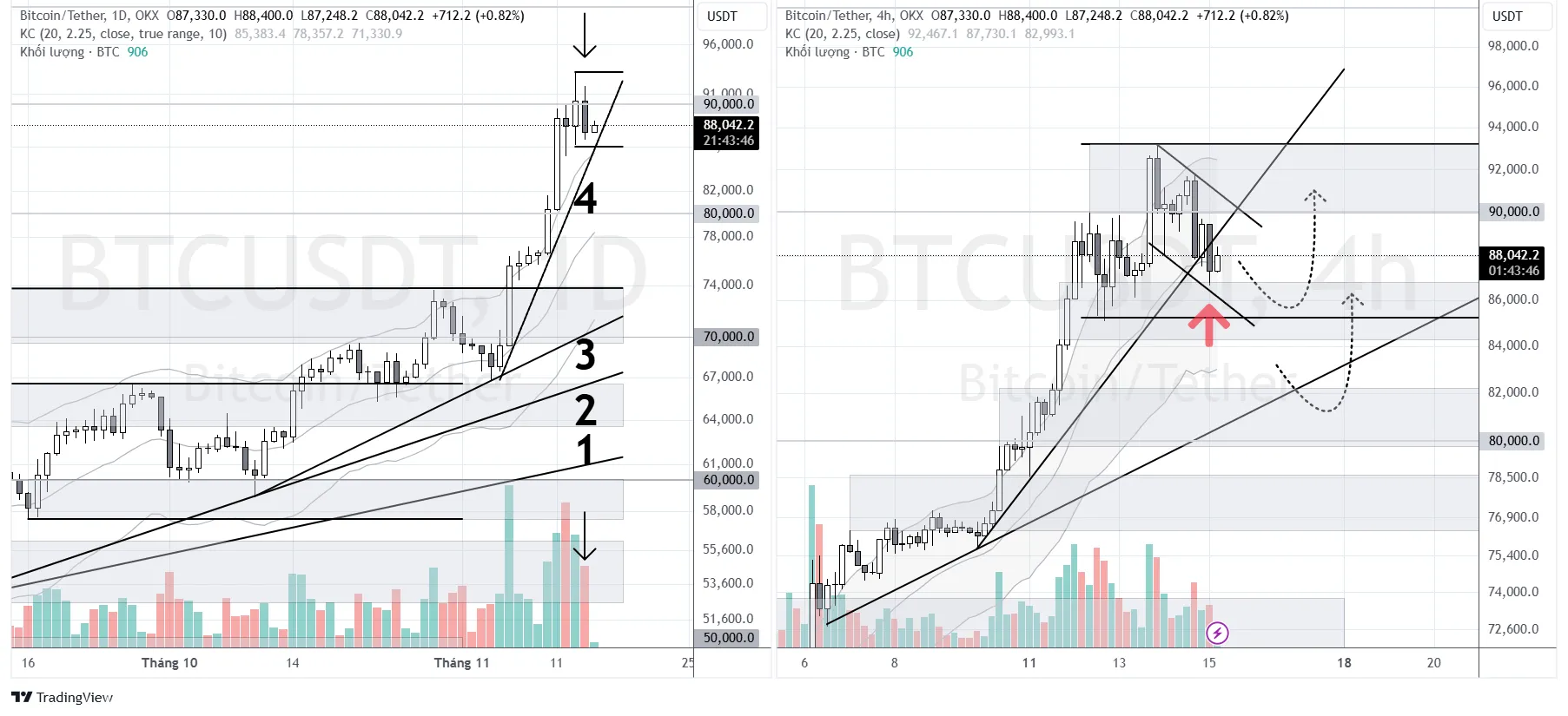 phan-tich-btc.png
