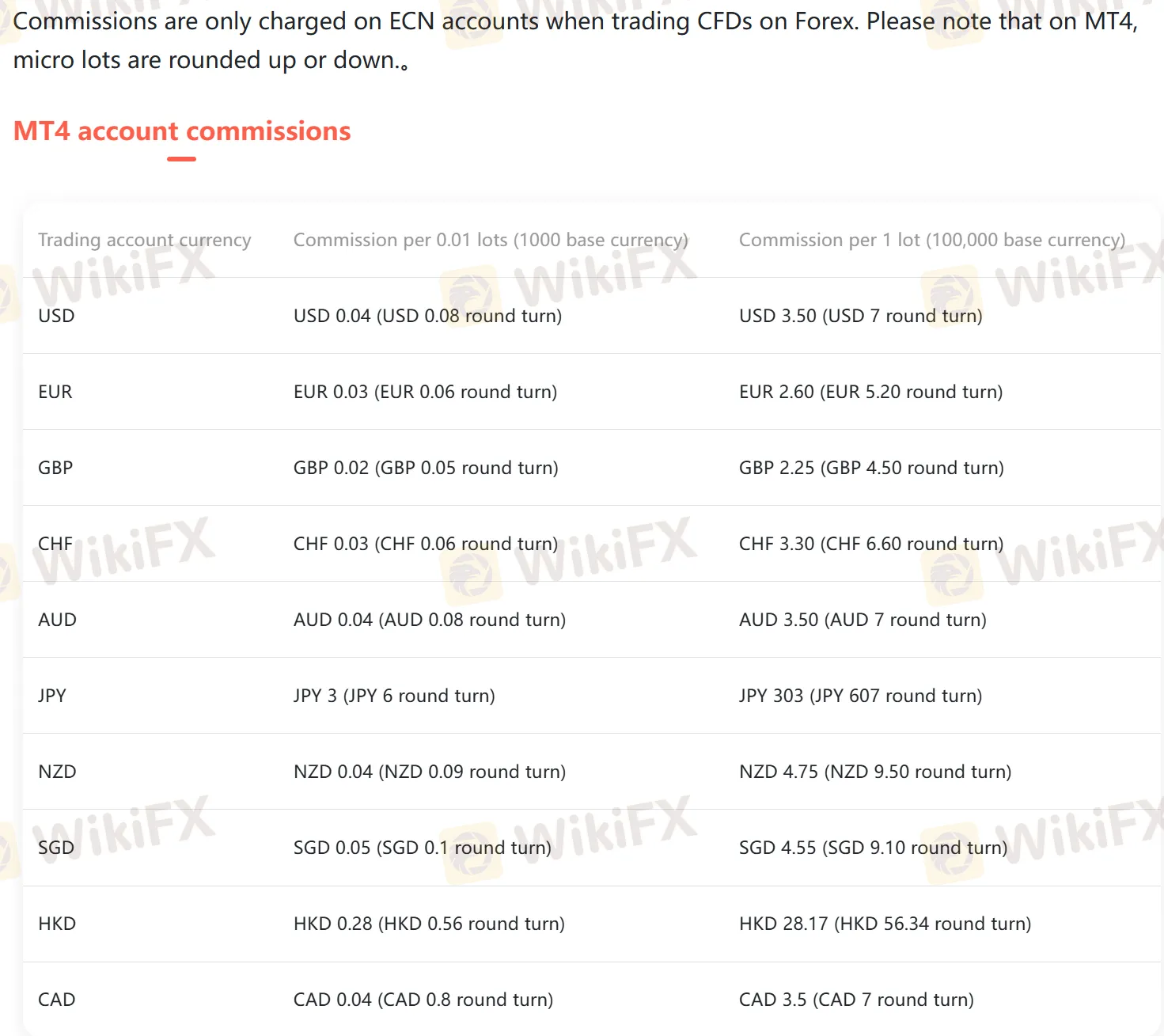 Commissions Commissions