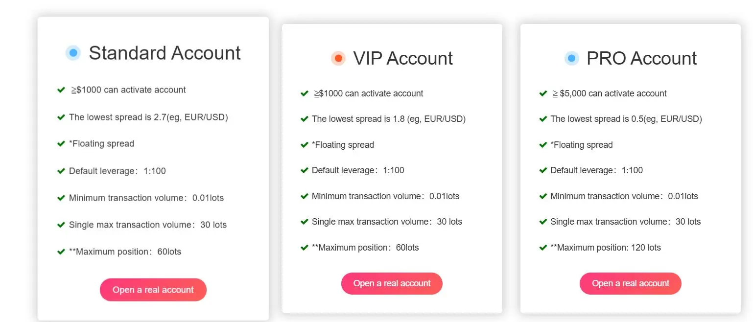 Account comparison