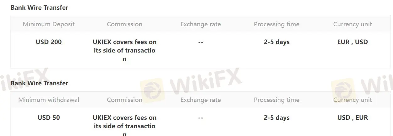 Deposit and Withdrawal Deposit and Withdrawal