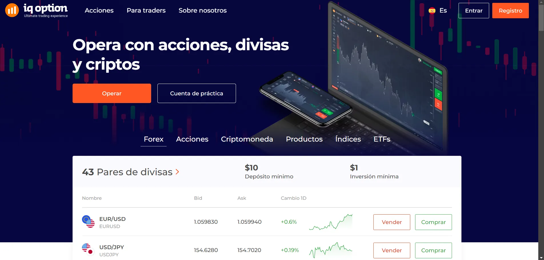 IQ Option IQ Option
