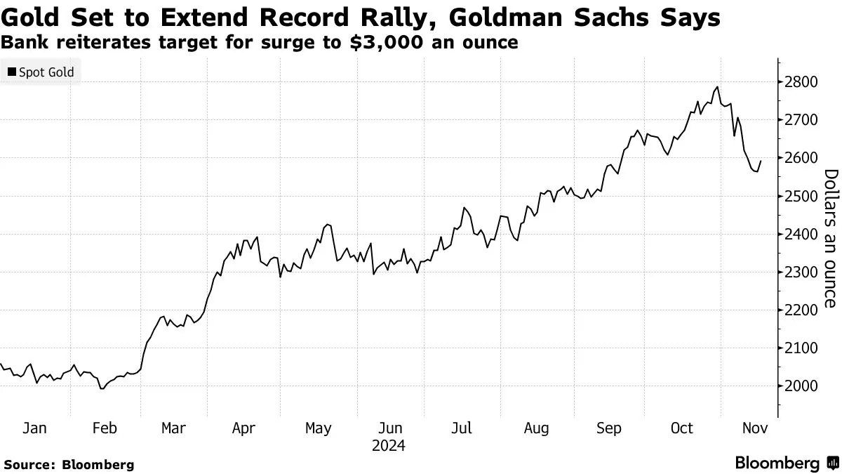 du-bao-cua-goldman-sachs.jpg
