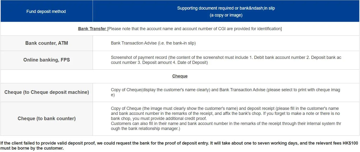 Deposit and Withdrawal