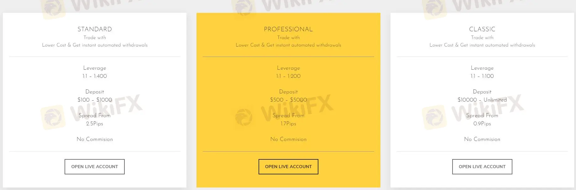Сравнение счетов